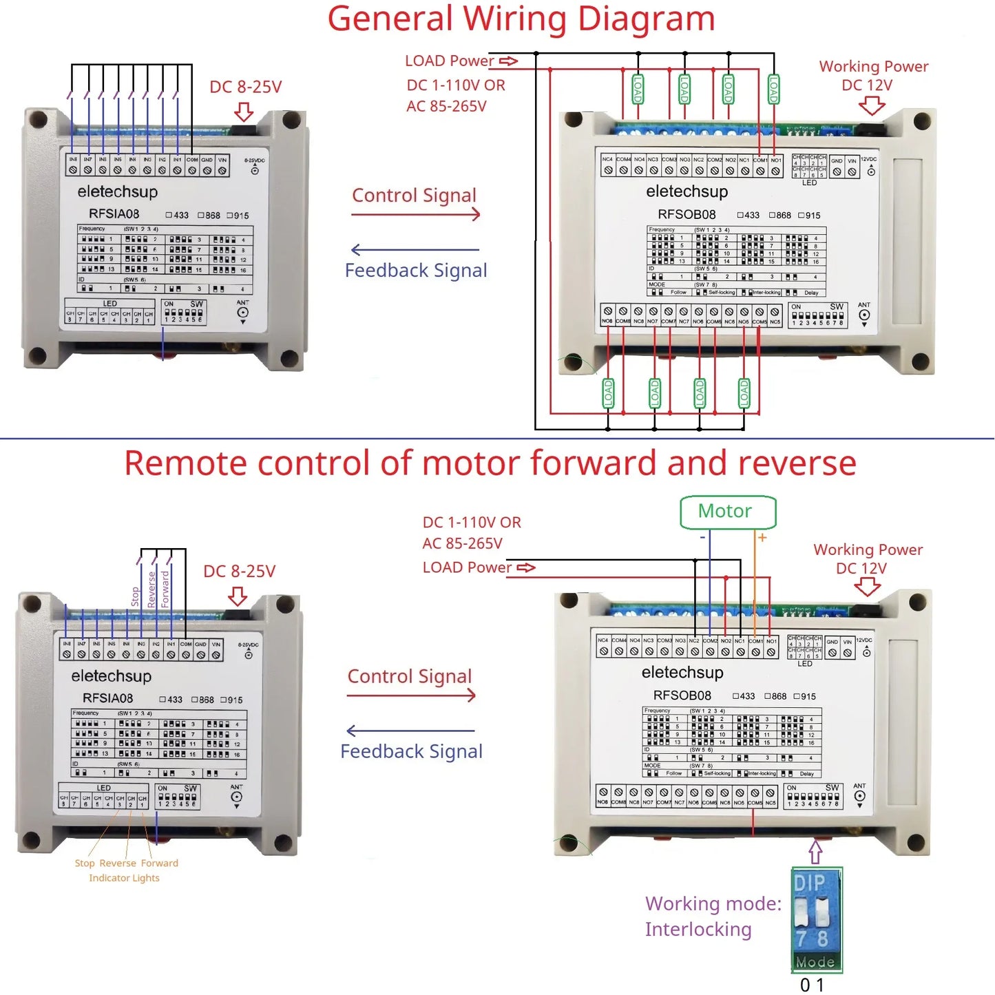 RFSIA08 RFSOB08 with Feedback Switch 433M 868M 915M Lora Transceiver Quantity IO Wireless Remote Transmission Industrial Motor Remote Controller