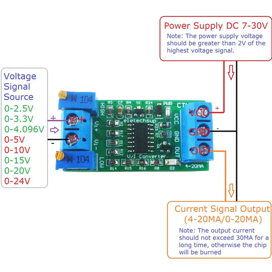 CTVIB01 0-5V/0-10V to 4-20mA/0-20mA Voltage to Current Analog IO Module Transmitter V/I Linear Converter for PLC RS485 Sensor
