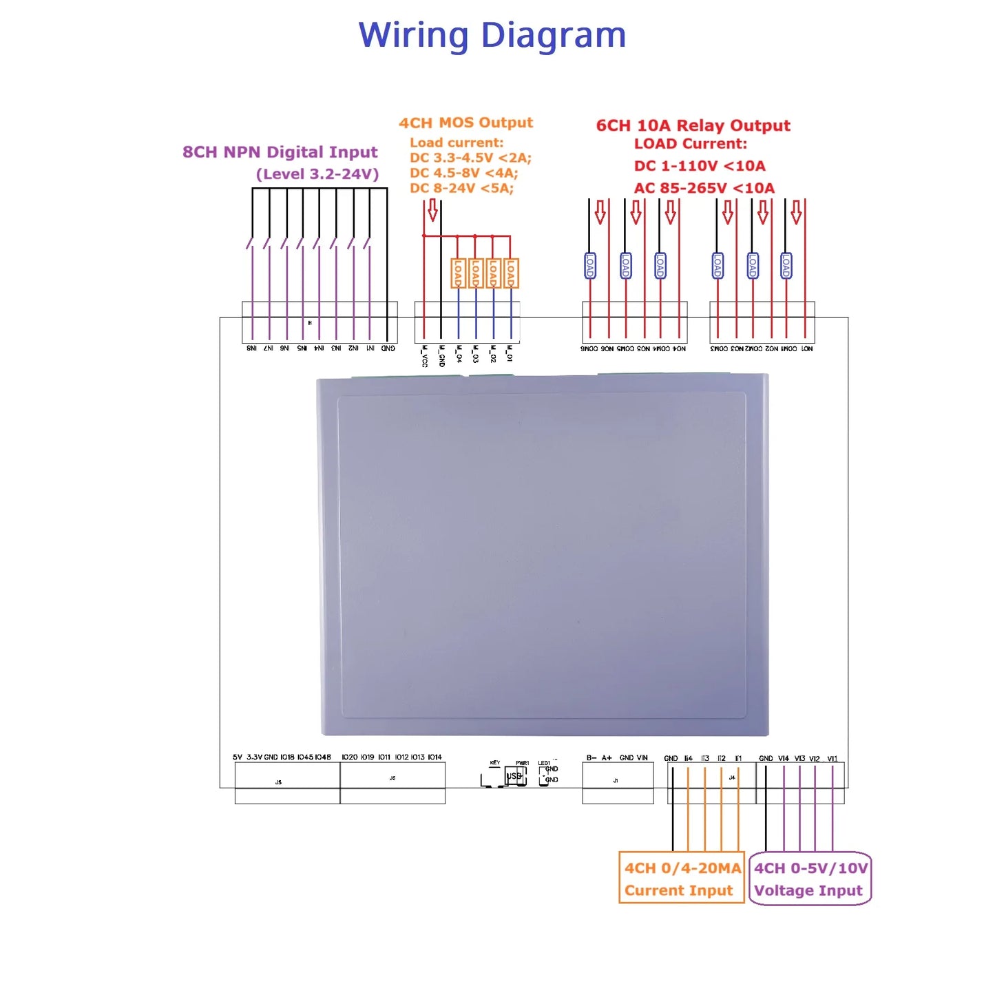 ESS3A22 Multi-function Programmable Smart Home Control Box ESP32 S3 PWM MOS Relay RS485 WIFI IOT Expansion Board for Arduino MQTT HTTP