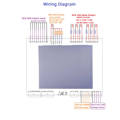 ESS3A22 Multi-function Programmable Smart Home Control Box ESP32 S3 PWM MOS Relay RS485 WIFI IOT Expansion Board for Arduino MQTT HTTP