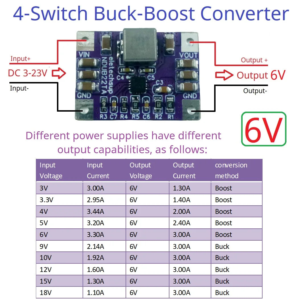 NDUB22TA 3A 3.3V 4.2V 5V 6V 10V 12V Voltage Regulator Module  High-Efficiency Highly-Integrated Synchronous Buck-Boost In 3-22V