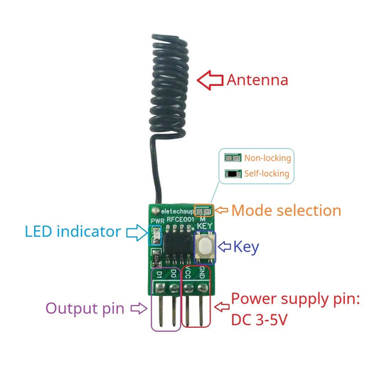 RFCE001 Mini 2CH 433M UHF Wireless Receiver PT2262 2264 EV1527 Decoder ASK OOK Learning Fixed Code Decoding Module Smart Home Automation