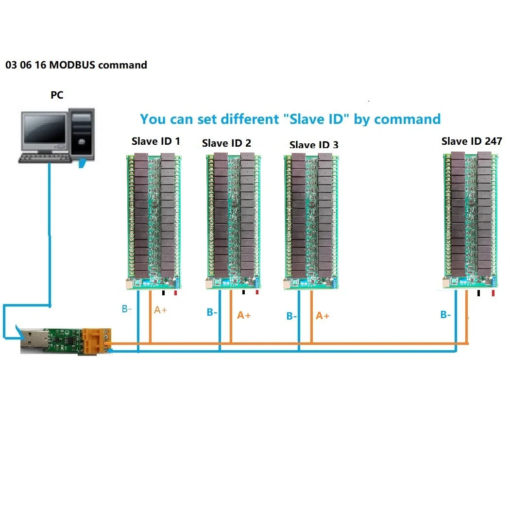 R4D5E32 32Ch DC 12V 24V 20A High Current Ethernet/RS485 Relay Module RJ45 Network Port TCP/IP Modbus RTU Board