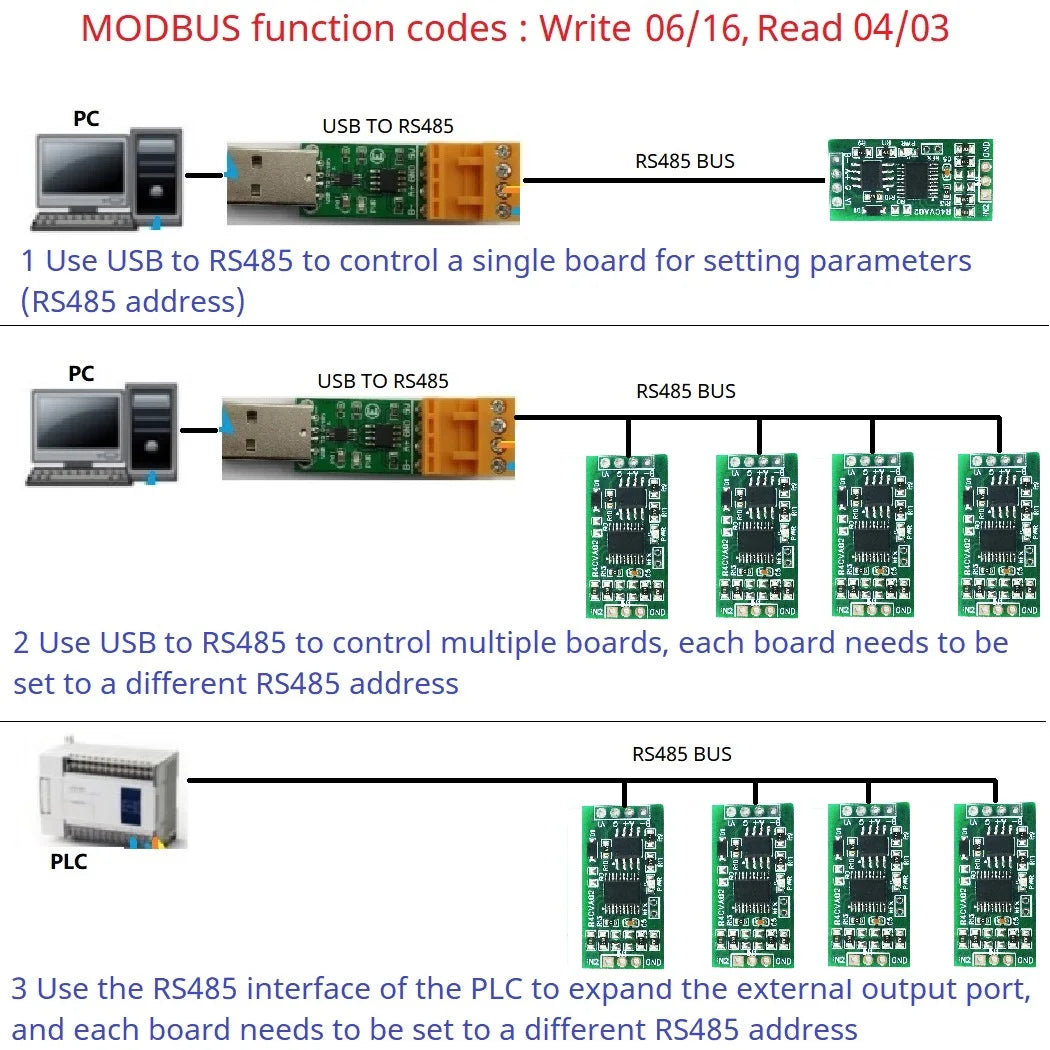 R4CVA02 Mini 2CH Modbus RTU RS485 A/D Converter for 4-20mA  0-5V 0-10V Input Signal 4-25VDC R4CVA02