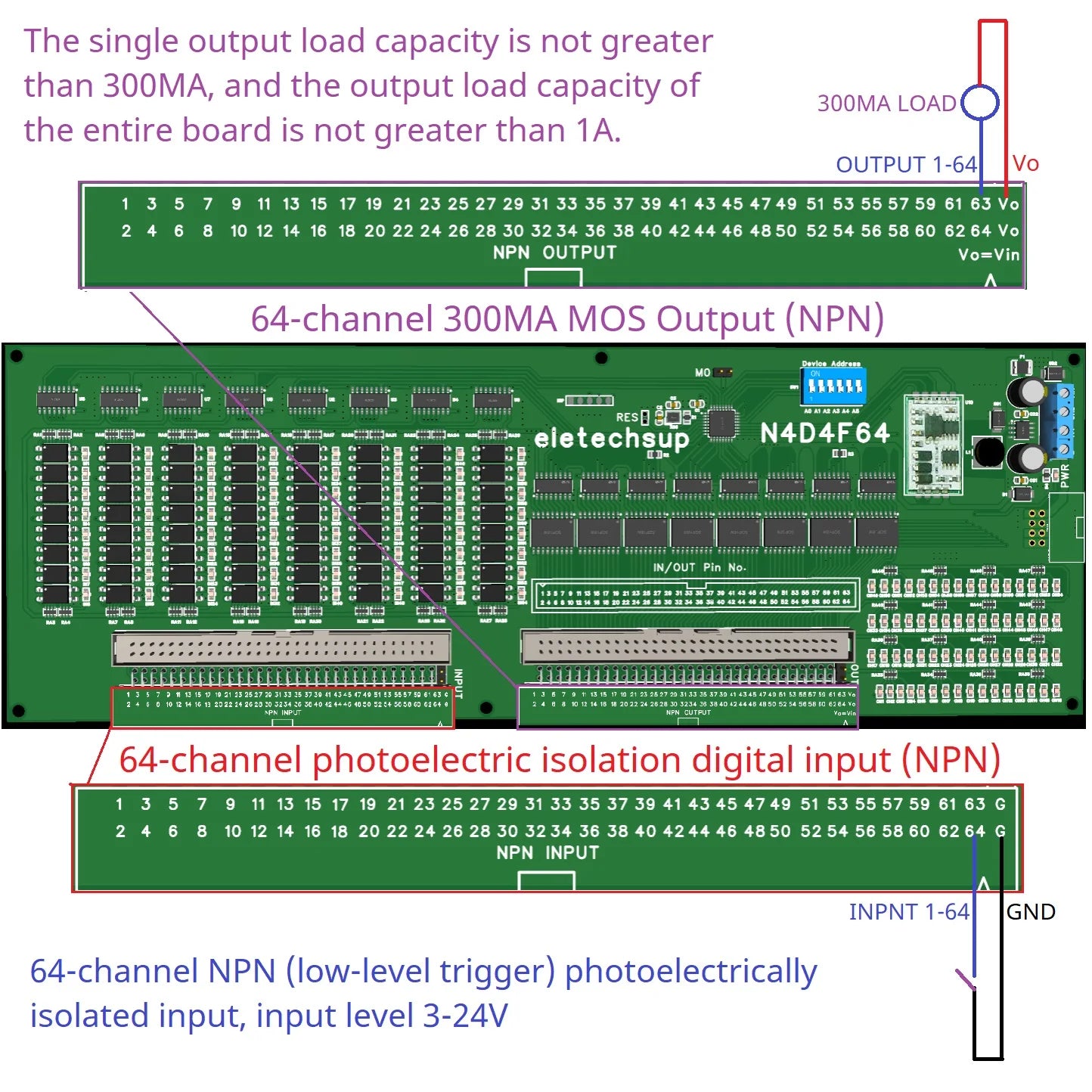 N4D4F64 DC 7-27V 64CH Multifunction Modbus DI-DO Module Isolate Input Darlington Output for PLC Relay HMI IC Tester Industrial Control