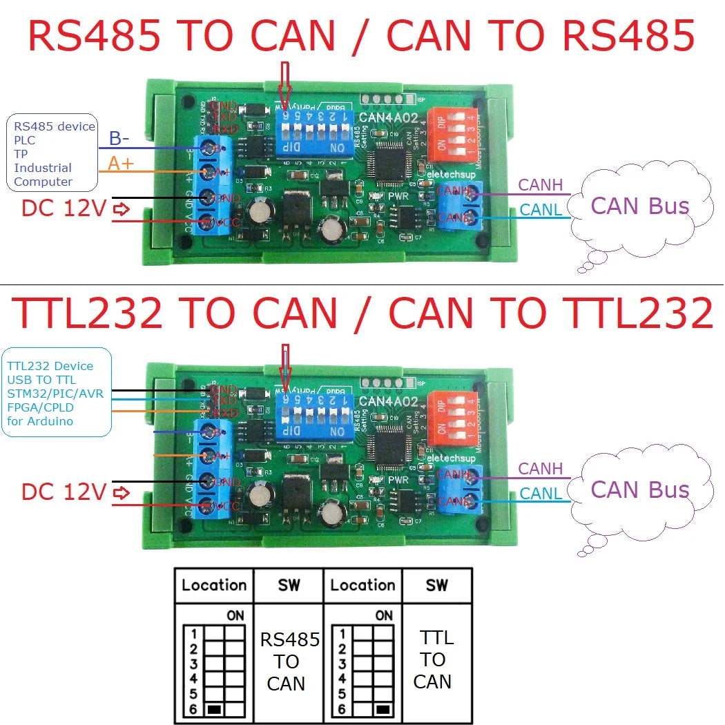 CAN4A02 2-Way Transparent Data Transmission Module CAN 2.0 CAN to RS485 RS232 RS422 CANBUS Serial Protocal Converter