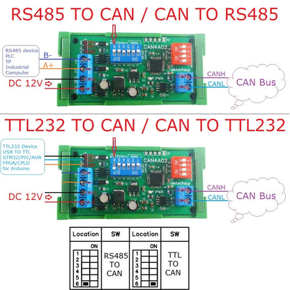 CAN4A02 2-Way Transparent Data Transmission Module CAN 2.0 CAN to RS485 RS232 RS422 CANBUS Serial Protocal Converter