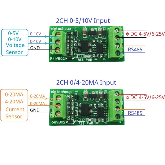 R4IVB02 2ch Highly Integrated (12Bit ADC/Operational Amplifier/Voltage Reference) 4-20MA 0-5V 10V RS485 Modbus Collector Module
