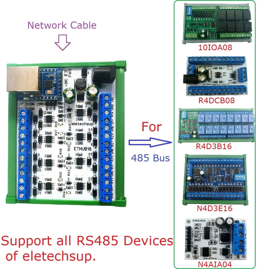 ETHUB18 1 to 8 Ethernet Network RJ45 to 8 Port RS485 HUB Converter for UDP TCP Modbus TCP RTU MQTT HTTP PLC Configuration Software