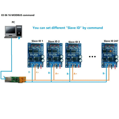 N43IC04 4-20MA/0-5V/0-10V 4ch Current/Voltage Analog Acquisition RS485 Modbus RTU ADC Module