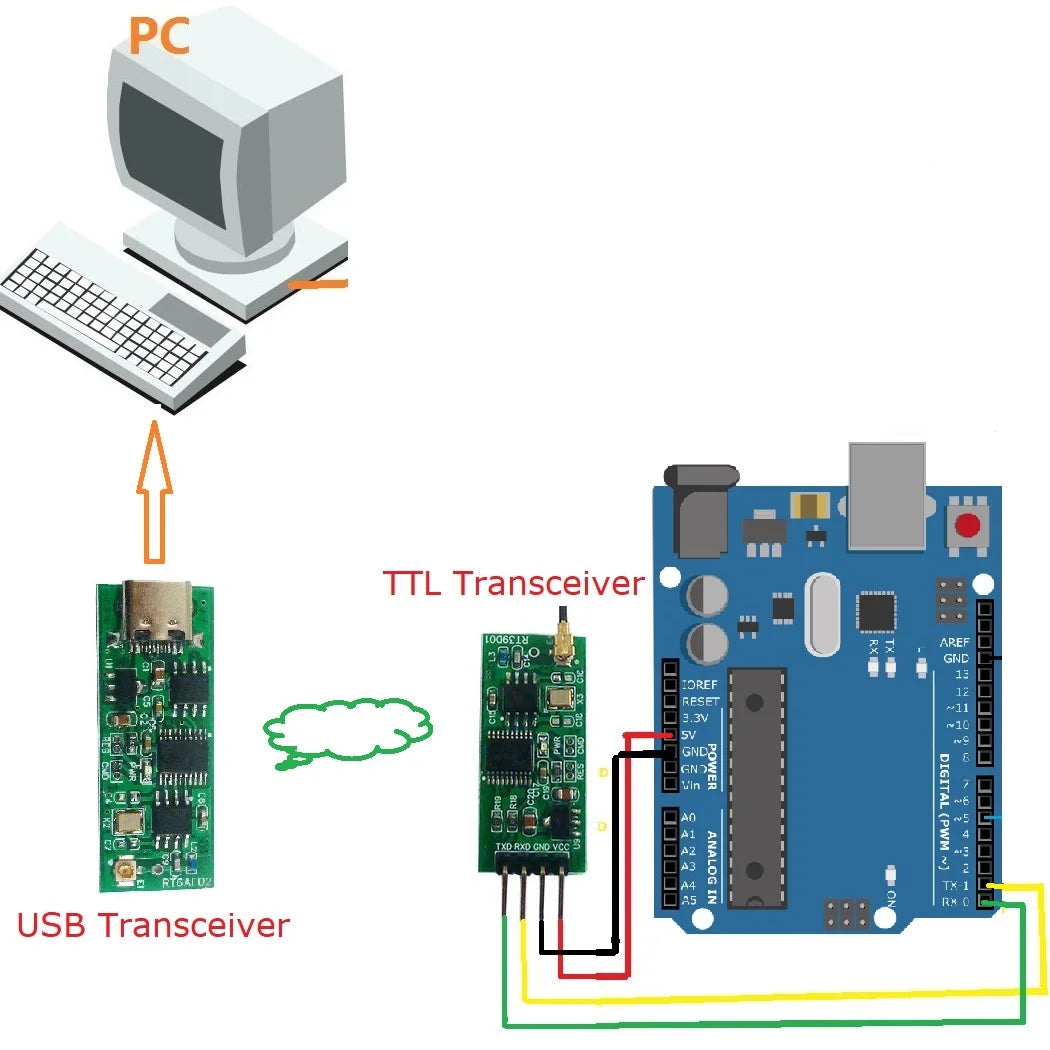 RT39D01 RT6AF02 USB-TTL Wireless Transceiver Module UART Serial Port Board for Arduiuo for  MEGA2560  ESP8266 NodeMCU