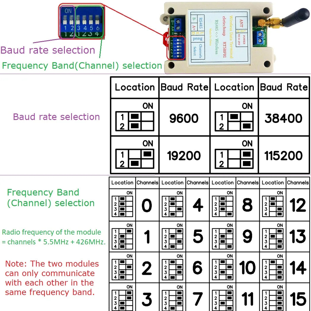 RT5BF01 VHF/UHF Radio 426MHz~508.5MHz Wide Range RF UART RS485 Wireless Transceiver Board Modbus RTU Master-Slave Module DC 12V 24V