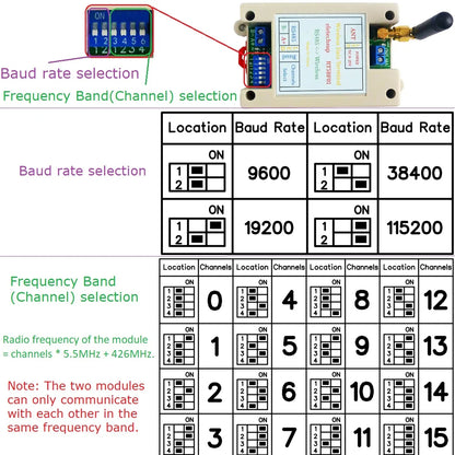 RT5BF01 VHF/UHF Radio 426MHz~508.5MHz Wide Range RF UART RS485 Wireless Transceiver Board Modbus RTU Master-Slave Module DC 12V 24V
