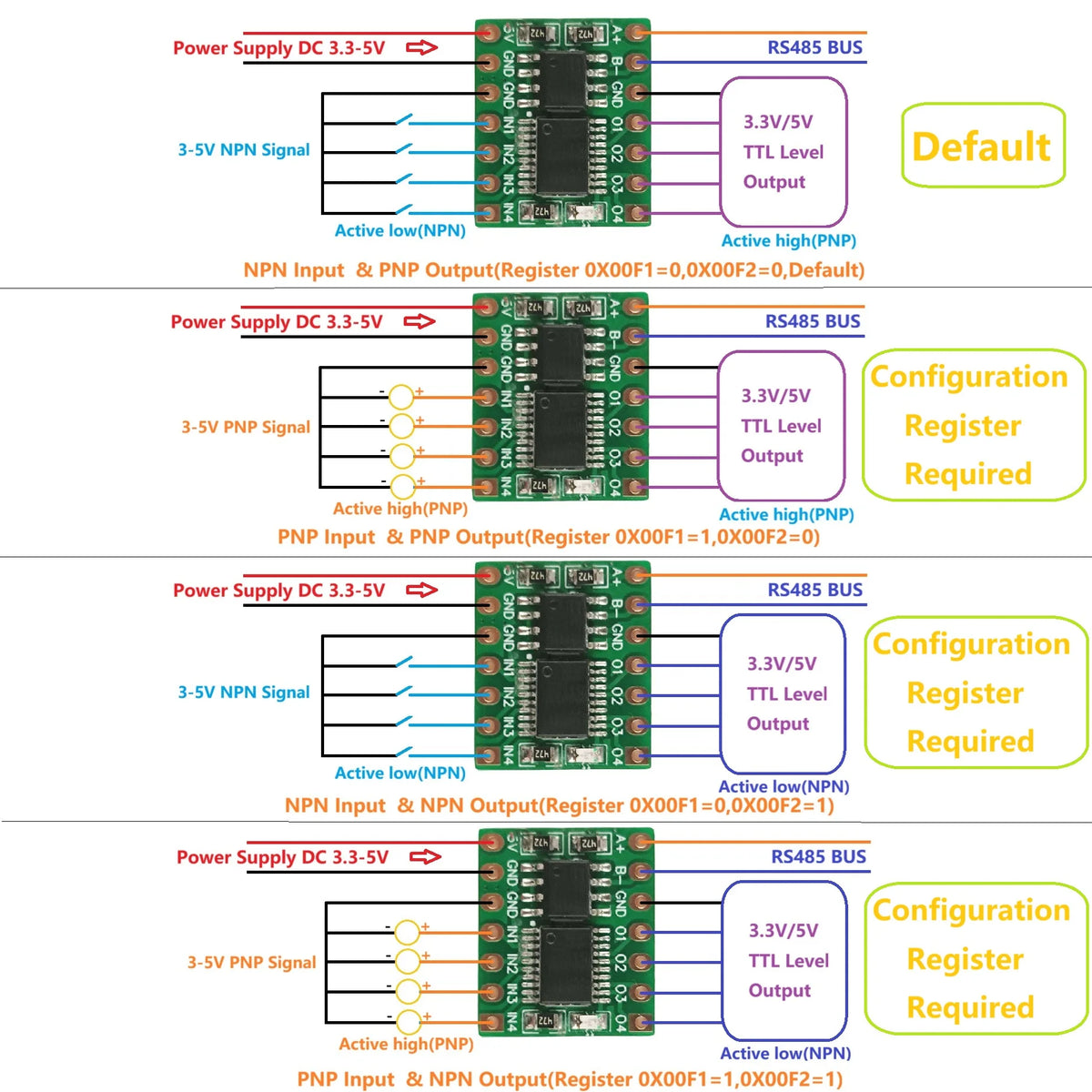 R4PLB04 4DI-4DO Modbus Rtu Multifunctional RS485 IO Module NPN PNP Pulse Counter Watchdog Remote IO Board for Arduino PLC HMI