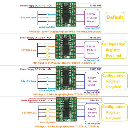 R4PLB04 4DI-4DO Modbus Rtu Multifunctional RS485 IO Module NPN PNP Pulse Counter Watchdog Remote IO Board for Arduino PLC HMI