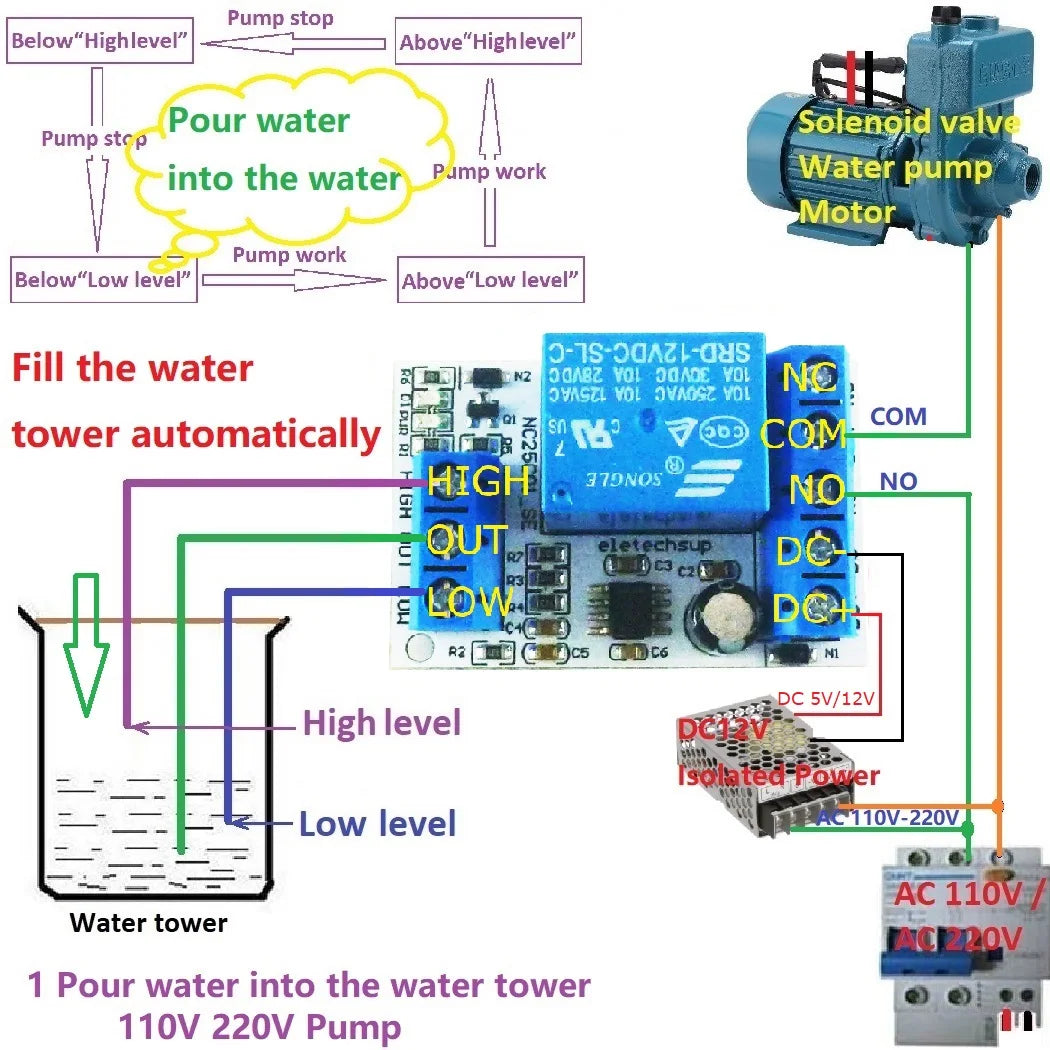 NC25C01 DC 5V 12V Multifunction Automatic Water Level Controller Up Down Tank Automatic Liquid Supply/Drainage Controller