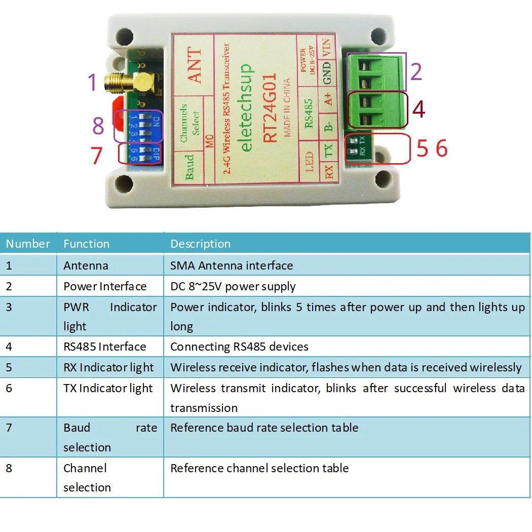 RT24G01 UHF Radio Modem 2Mbps Air Data Rate RS485 Fast Transceiver 2.4G 20DBM Quasi-Full-Duplex UART DTU Module for Smart Meter Scale