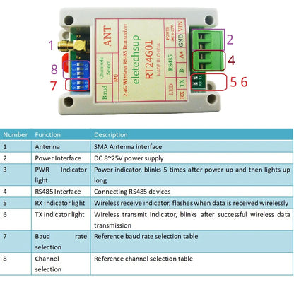 RT24G01 UHF Radio Modem 2Mbps Air Data Rate RS485 Fast Transceiver 2.4G 20DBM Quasi-Full-Duplex UART DTU Module for Smart Meter Scale