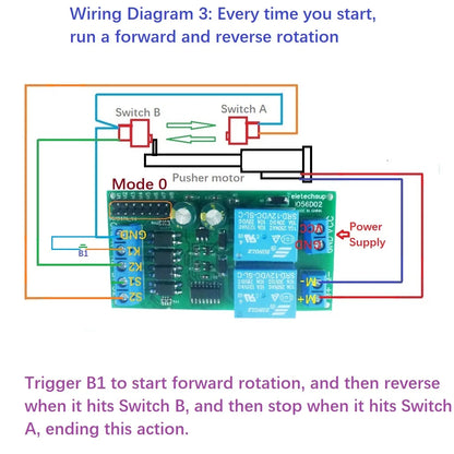 IO56D02 DC 12V 24V Multifunction Forward Reverse Limit Start Stop Pusher Motor Controller Board Electric for Curtain Automatic Door