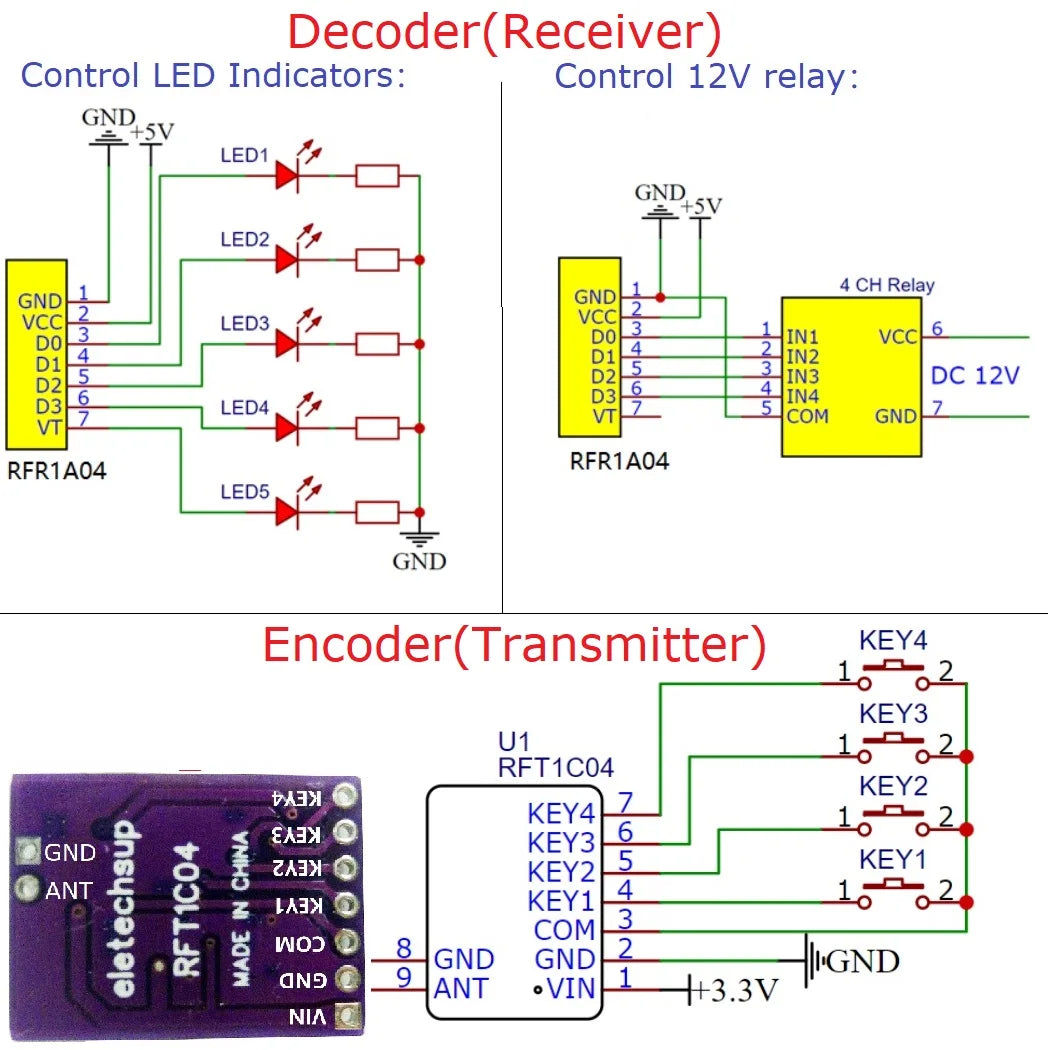 RFR1A04  RFT1C04 4CH AES128 Encryption Codec Remote Control Module featuring 433M Superheterodyne Transceiver, Upgrade to PT2262 EV1527 HC301