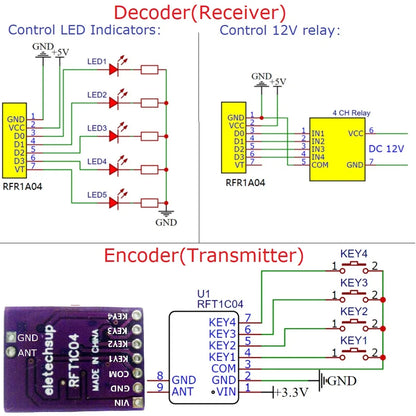 RFR1A04  RFT1C04 4CH AES128 Encryption Codec Remote Control Module featuring 433M Superheterodyne Transceiver, Upgrade to PT2262 EV1527 HC301