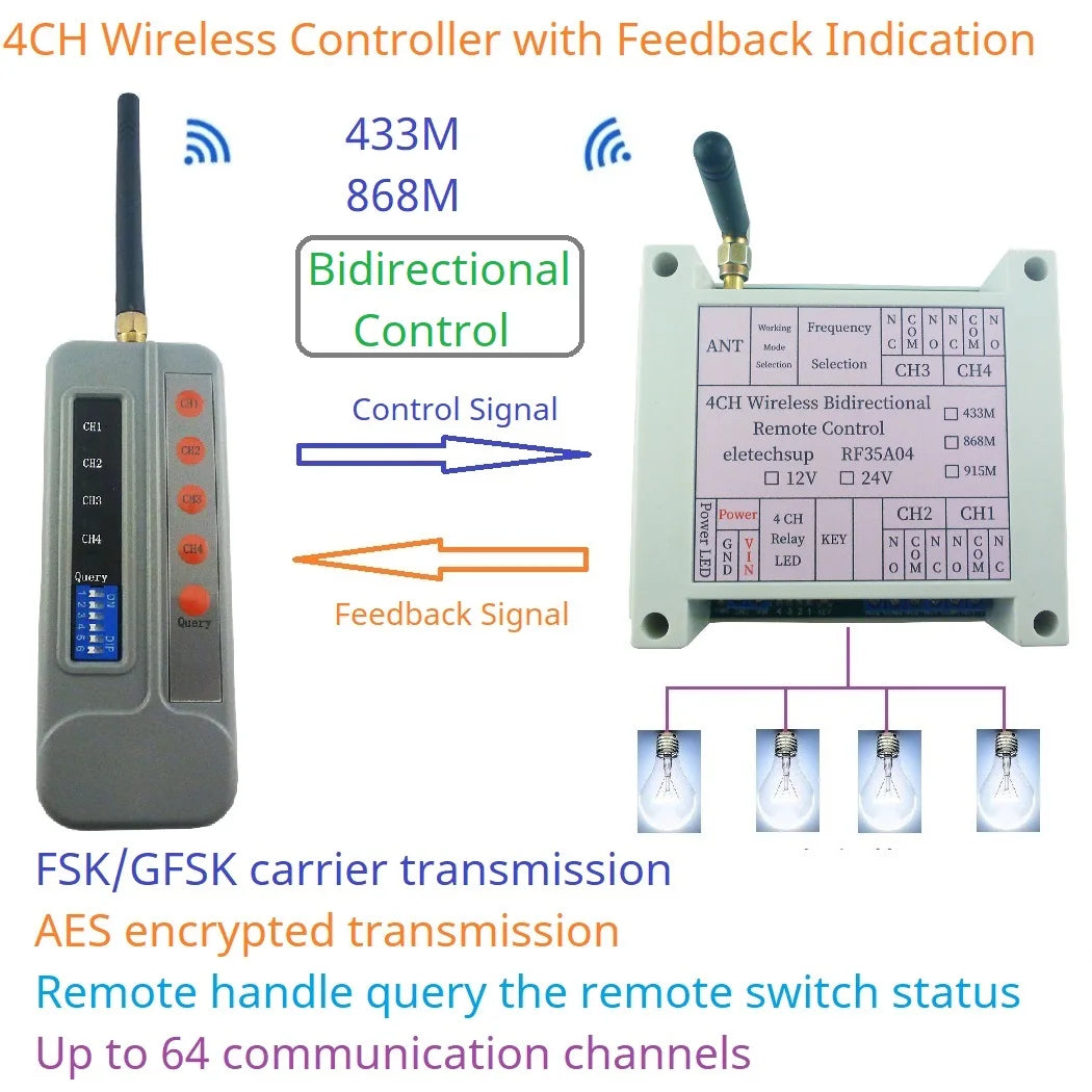 RF35A04 Wireless Bidirectional Remote Control 433M 868M Feedback AES Rolling Code for Gating Crane Garage Door Industrial Manufacturing