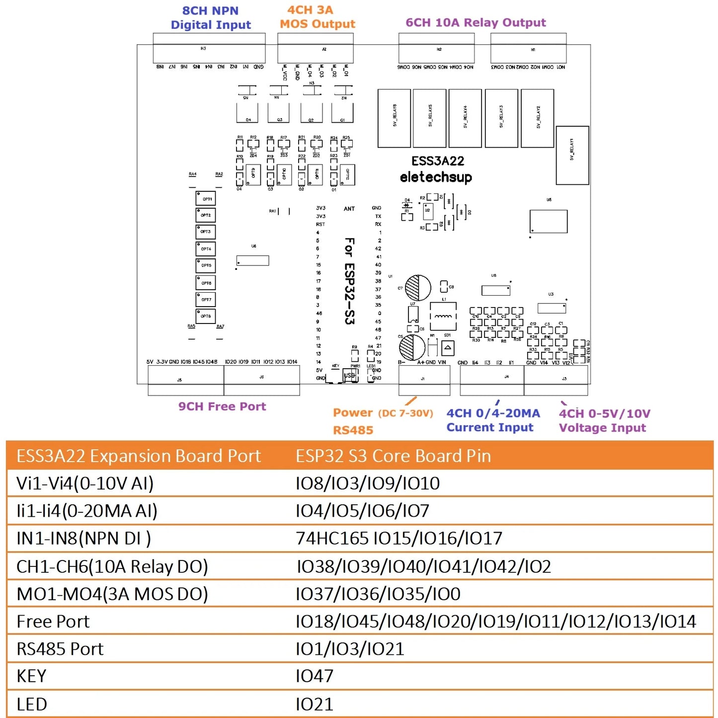 ESS3A22 Multi-function Programmable Smart Home Control Box ESP32 S3 PWM MOS Relay RS485 WIFI IOT Expansion Board for Arduino MQTT HTTP