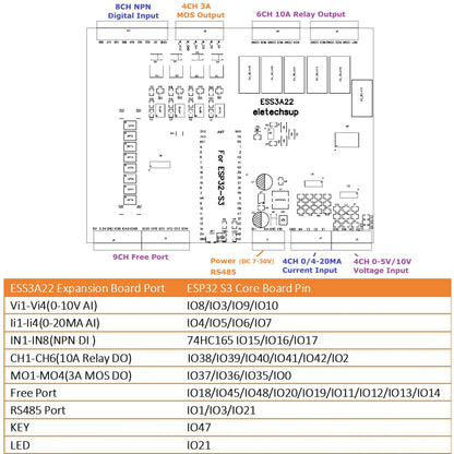 ESS3A22 Multi-function Programmable Smart Home Control Box ESP32 S3 PWM MOS Relay RS485 WIFI IOT Expansion Board for Arduino MQTT HTTP