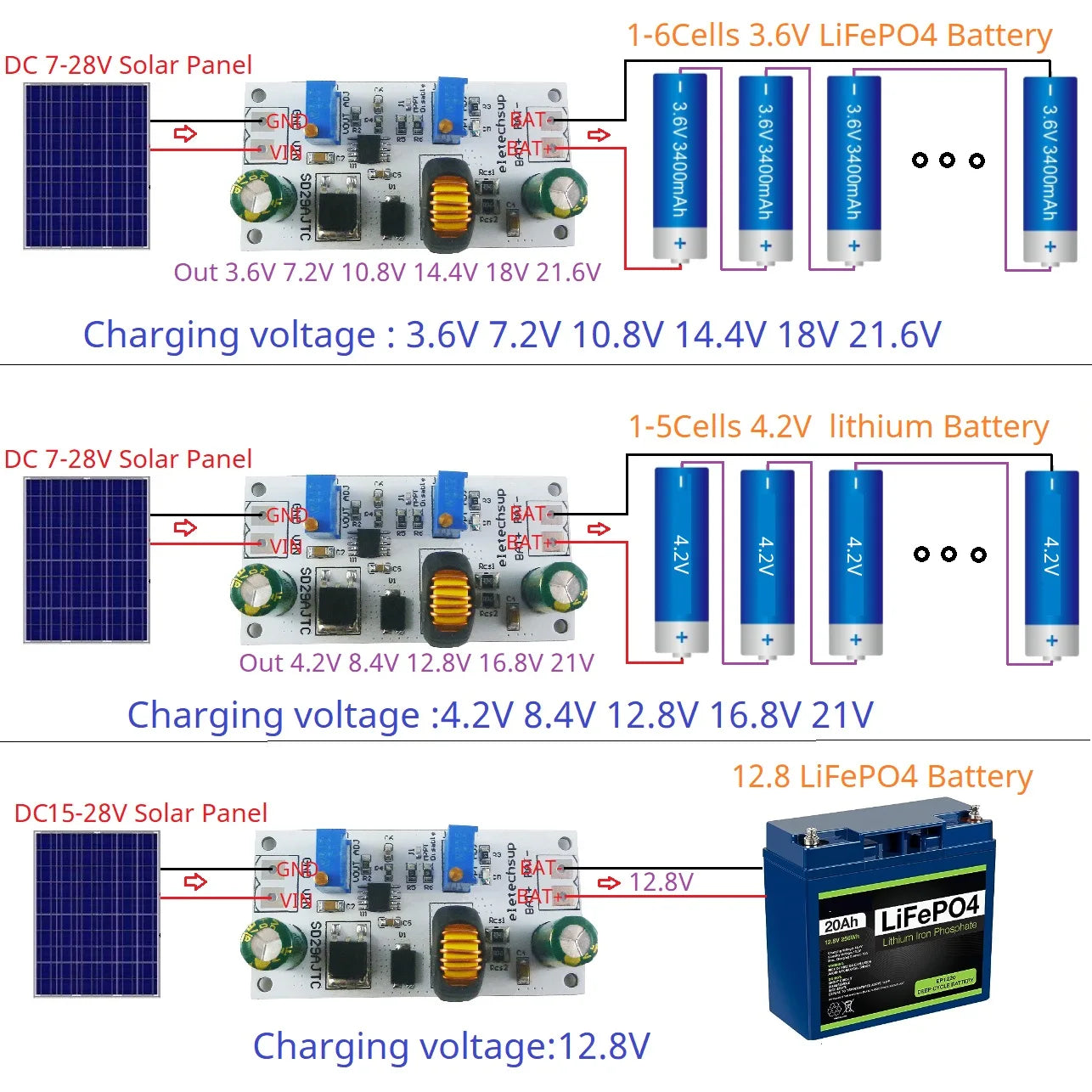 SD29AJTC DC-DC Step-down MPPT Charging Module for 1.5-25V Li-ion/Li-po/LiFePO4/Lithium Titanate Batteries SD29AJTC