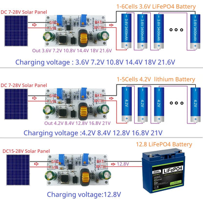 SD29AJTC DC-DC Step-down MPPT Charging Module for 1.5-25V Li-ion/Li-po/LiFePO4/Lithium Titanate Batteries SD29AJTC