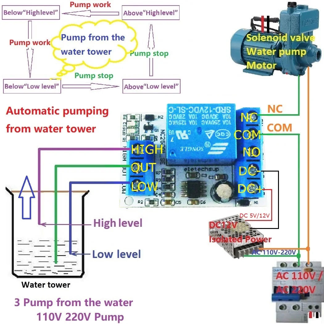 NC25C01 DC 5V 12V Multifunction Automatic Water Level Controller Up Down Tank Automatic Liquid Supply/Drainage Controller
