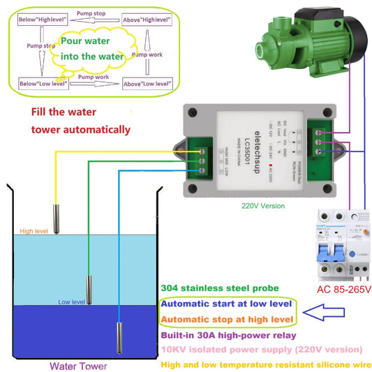 LC35D01 LCCAB01 30A Water Pump Automatic Start-Stop Controller 304 Waterproof Rust-proof Water Liquid Level Sensor Probe DC 12V 24V AC 110V 220V