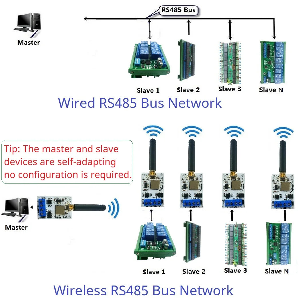 RT88H01 DC 5-12V 433M 868M RS485 Lora 22DBM RF Wireless Transceiver Master-Slave Transmission for RS485 PLC PTZ Wireless Meter Reading