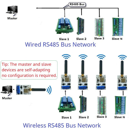 RT88H01 DC 5-12V 433M 868M RS485 Lora 22DBM RF Wireless Transceiver Master-Slave Transmission for RS485 PLC PTZ Wireless Meter Reading