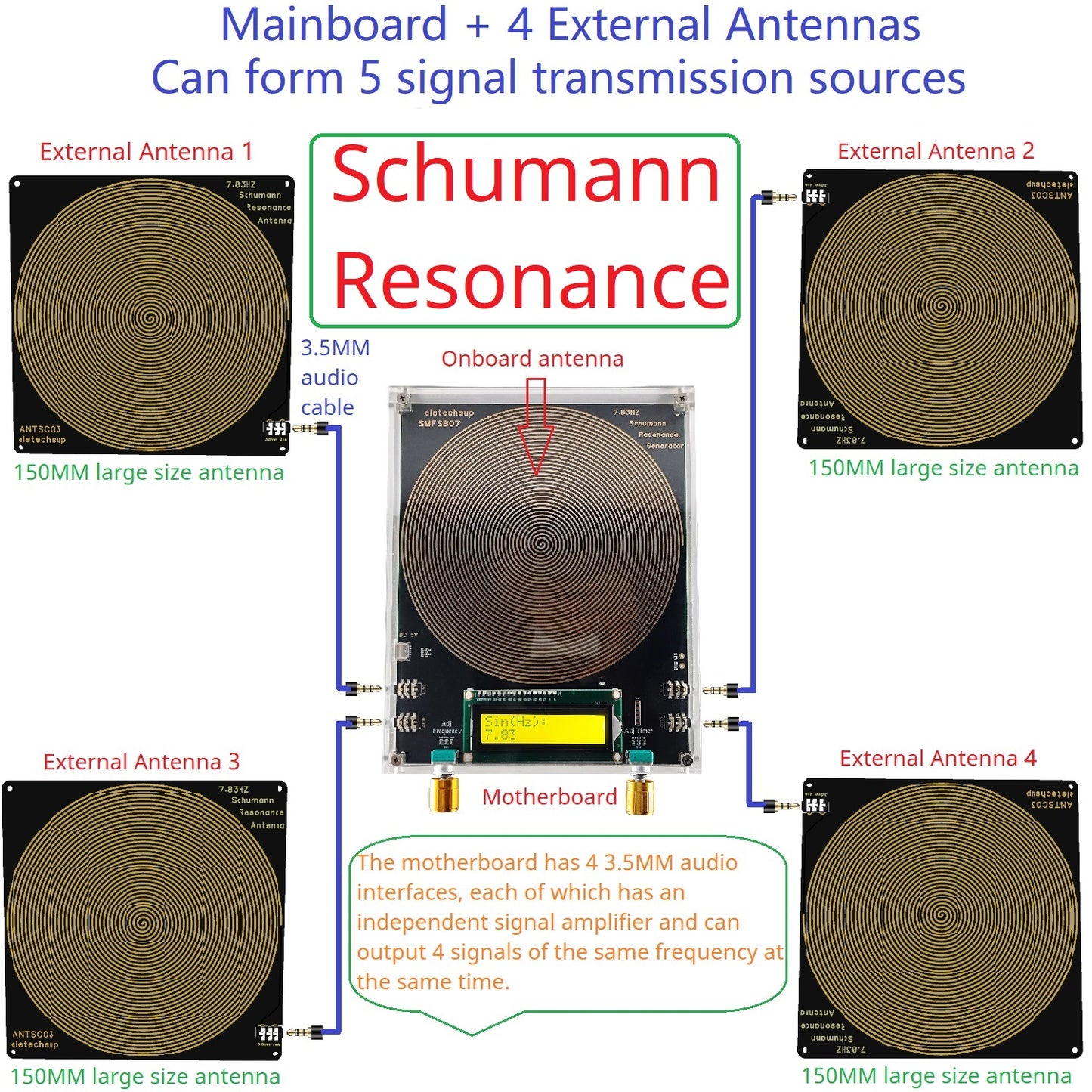SMFSB07 7.83Hz Schumann Resonance Generator 0.01Hz-100kHz Adjustable 4 Outputs Timer 150mm Antenna for Meditation Biohacking 5V DC