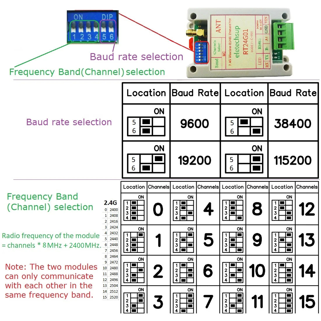RT24G01 UHF Radio Modem 2Mbps Air Data Rate RS485 Fast Transceiver 2.4G 20DBM Quasi-Full-Duplex UART DTU Module for Smart Meter Scale