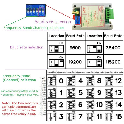 RT24G01 UHF Radio Modem 2Mbps Air Data Rate RS485 Fast Transceiver 2.4G 20DBM Quasi-Full-Duplex UART DTU Module for Smart Meter Scale