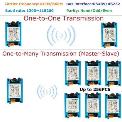 RT4RA01 433M 868M RS485 RS232 DTU VHF/UHF Radio Modem Wireless Transceiver 1200-115200 None/Odd/Even Dip Switch Set Master-slave Network