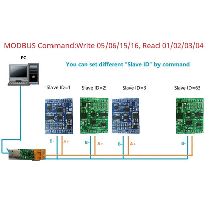 R44VL04 12CH 12V 24V RS485 Analog Digital IO Module 4AI-4DI-4DO PLC Remote I/O Board Modbus RTU 01/02/03/04/05/06/15/16 Function Code