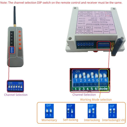 RF35A04 Wireless Bidirectional Remote Control 433M 868M Feedback AES Rolling Code for Gating Crane Garage Door Industrial Manufacturing
