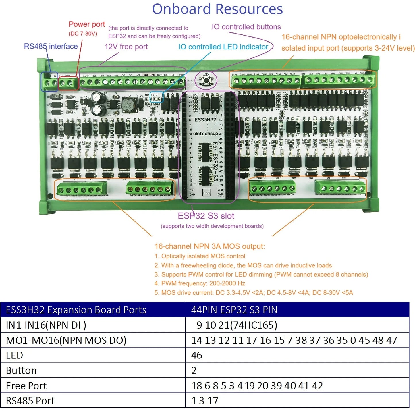 ESS3H32 16DI-16DO RS485 ESP32-S3 expansion board Wi Fi BLE 3A MOS PWM digital analog output solid-state relay module  44PIN ESP32 S3