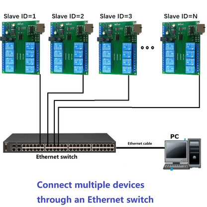 ET48A08 2 IN 1 8Ch Network Ethernet RS485 Relay Modbus RTU Slave TCP/IP UDP UART Switch Module PLC Industrial Control Board