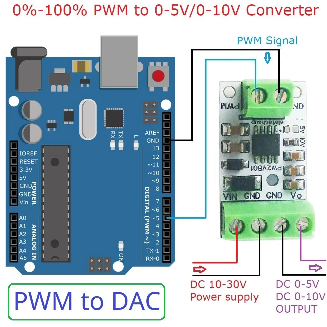 PW2VB01 0-5V/0-10V Frequency to Voltage Module PWM to DAC Converter PLC MCU FPGA Analog IO Expansion Board Signal Generator