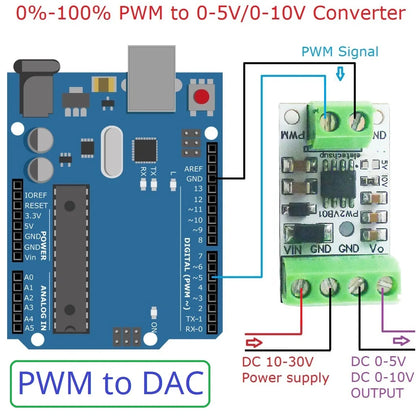 PW2VB01 0-5V/0-10V Frequency to Voltage Module PWM to DAC Converter PLC MCU FPGA Analog IO Expansion Board Signal Generator