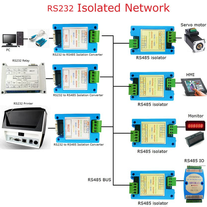 R2OPB03 RS485 to RS232 Isolator Converter Serial Port Printer Networking Module PC STM32 MCU Development Board Debugger