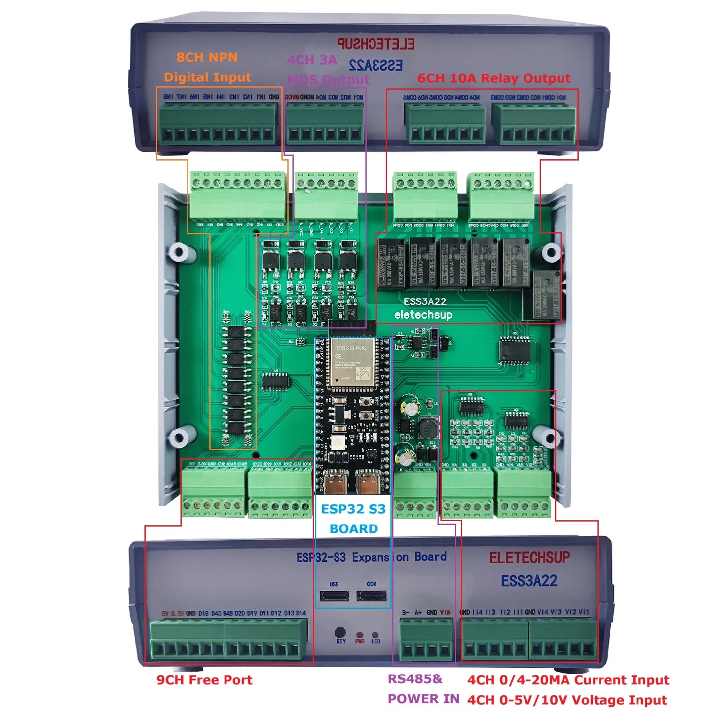 ESS3A22 Multi-function Programmable Smart Home Control Box ESP32 S3 PWM MOS Relay RS485 WIFI IOT Expansion Board for Arduino MQTT HTTP