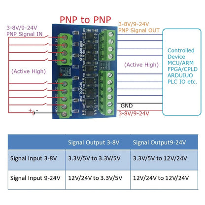 OP31C08 8Ch In 3-8V Out 3-8VLogic Protection Panel 5V Level Conversion Module Npn Pnp Isolation Ttl Lvttl Digital for Arduino Plc Mcu Pi
