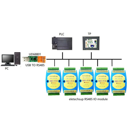 AMDIB16 16DI NPN PNP Digital Input Module with RS485 Isolated Communication for PLC Expansion Board