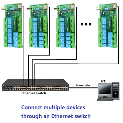 ETD8A12 2 in 1 12CH Modbus RTU/TCP DIO Network Ethernet Controller RS485 Relay Module DC 12V 24V