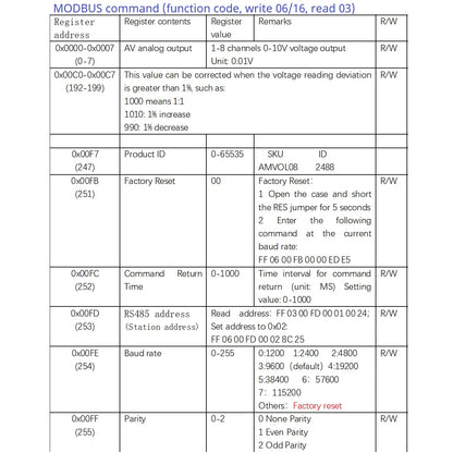 AMVOL08 8 Channel Analog Output 0-10V 0-5V AO Module RS485 Modbus RTU To Voltage PLC Remote IO Expansion Board